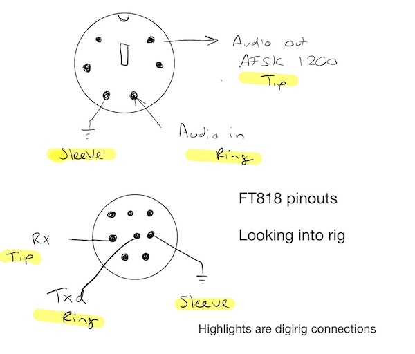 FT818 data connection pinouts. The top is a 6-pin DIN connection like a PS2 keyboard has. The lower bottom is an 8-pin plug. Both are shown as if looking at the back of the rig.