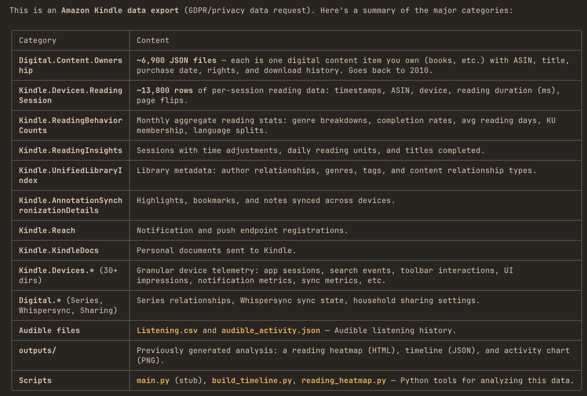 Amp&rsquo;s summary of the kindle content. Threat at: https://ampcode.com/threads/T-019d1458-1121-7329-b4a3-1254c034d171