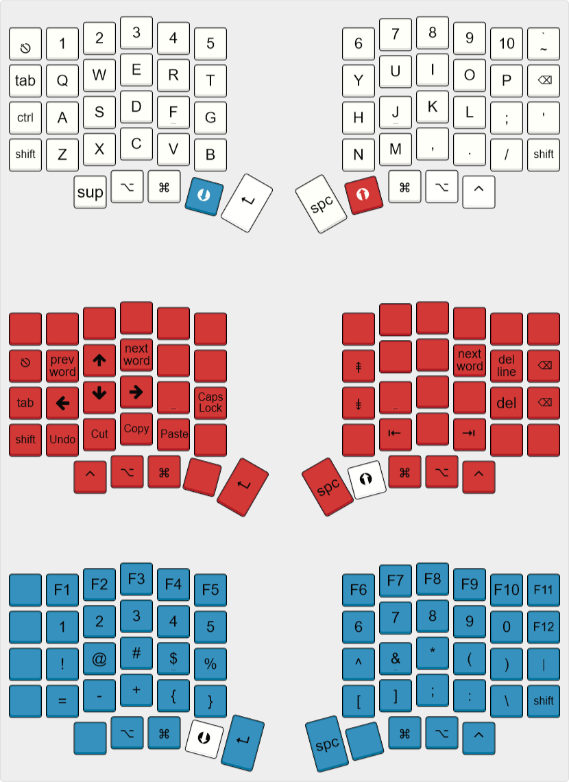 My custom split keyboard layout, showing three layers